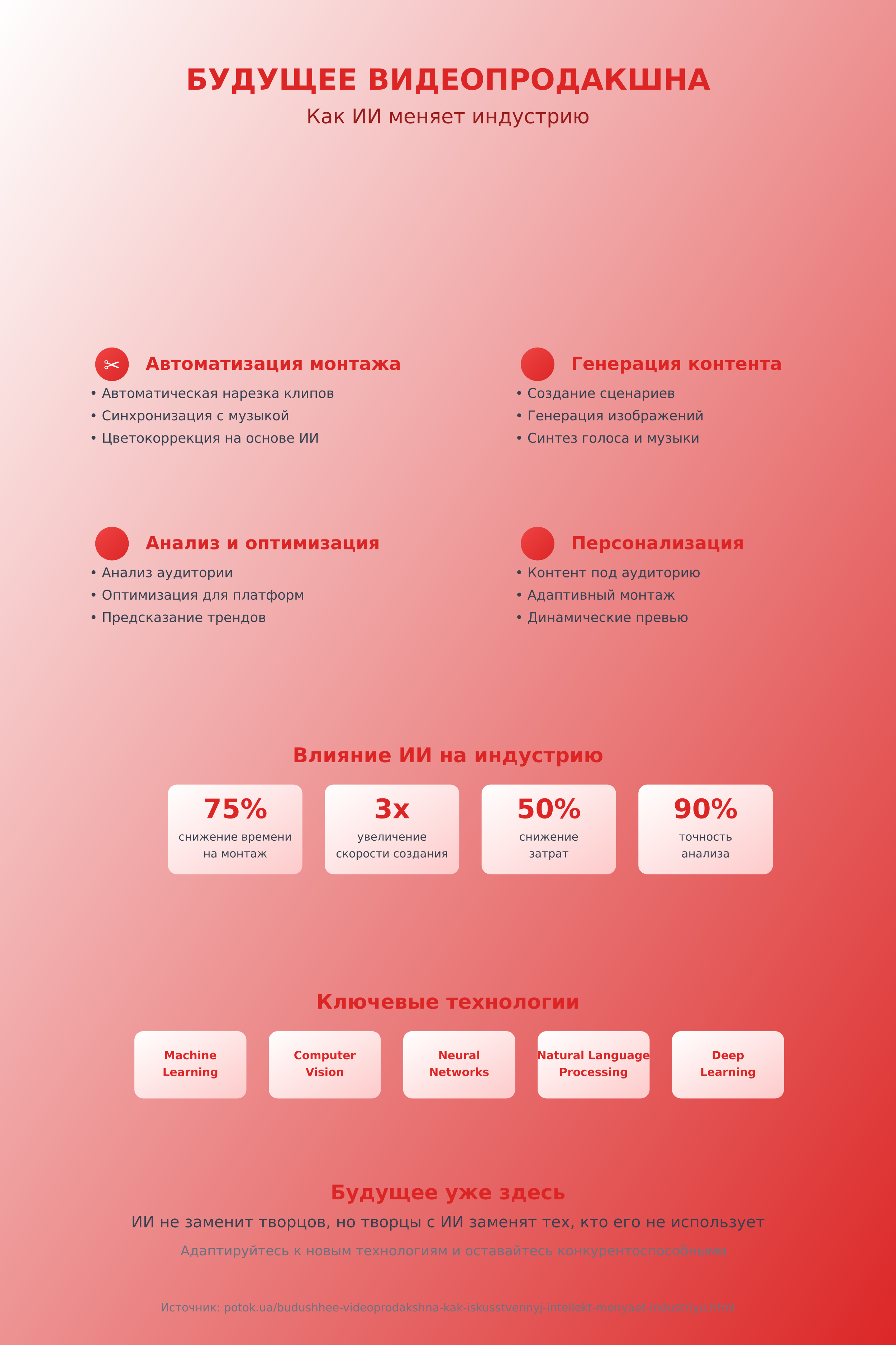 Инфографика будущего видеопродакшна с искусственным интеллектом