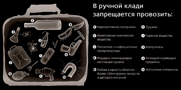5 ошибок с ручной кладью которые не пустят вас на борт самолета