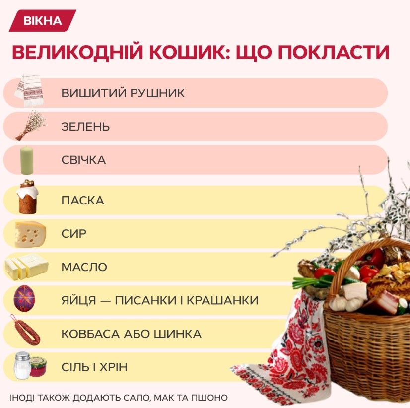 Что нельзя святить на Пасху: запрещенные продукты и традиции