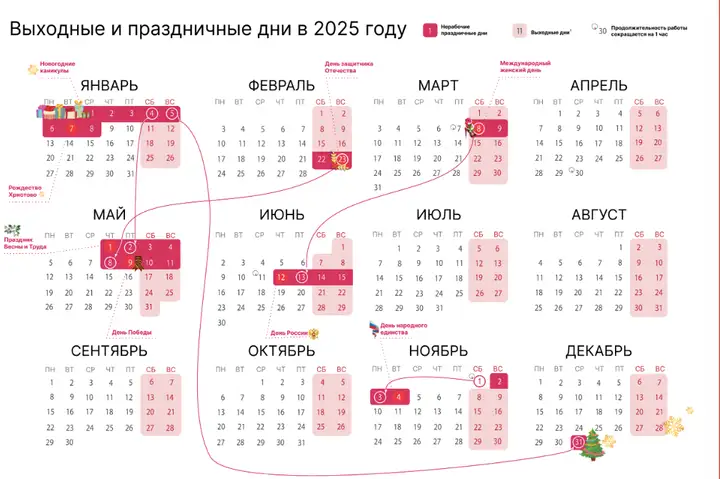 Декабрьские работы на участке 2025: календарь и план действий