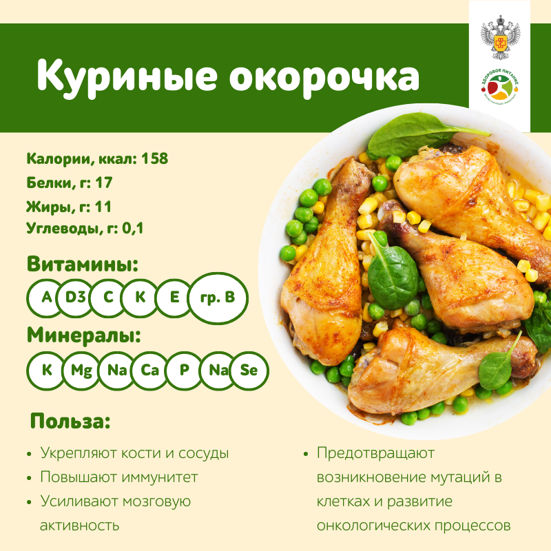 Какое мясо самое полезное: проверьте свой рацион