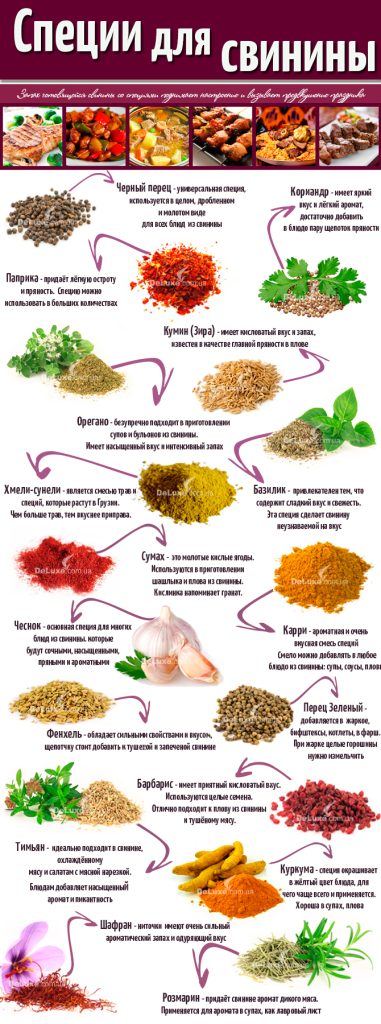 Лучшие маринады для мяса: какую специю нельзя добавлять