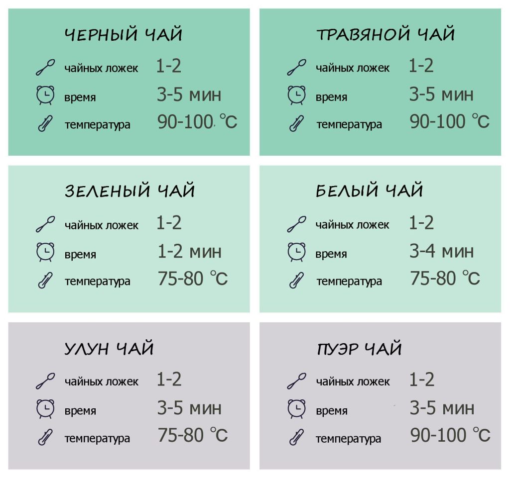 Правильная температура воды для заваривания чая: секреты идеального напитка